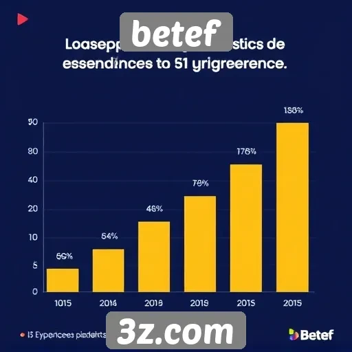 Estatísticas de usuários ativos no Betef