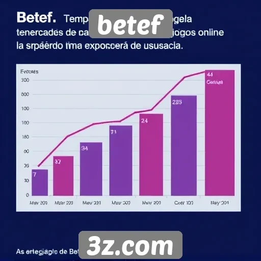 Análise do crescimento do site de jogos betef